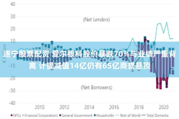 遂宁股票配资 爱尔眼科股价暴跌70%与业绩严重背离 计提减值14亿仍有65亿商誉悬顶