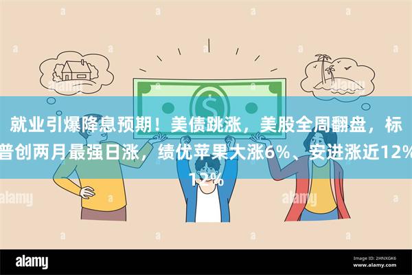 就业引爆降息预期！美债跳涨，美股全周翻盘，标普创两月最强日涨，绩优苹果大涨6%、安进涨近12%