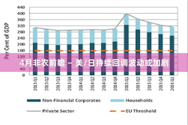 4月非农前瞻 — 美/日持续回调波动或加剧