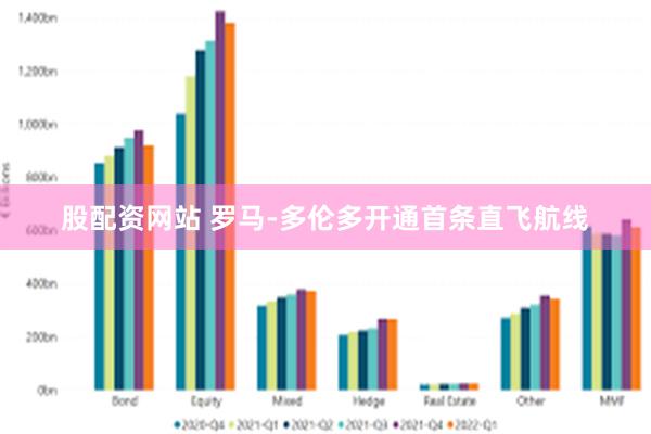 股配资网站 罗马-多伦多开通首条直飞航线