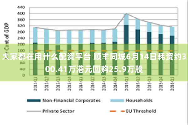 大家都在用什么配资平台 顺丰同城6月14日耗资约300.41万港元回购25.9万股