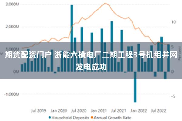 期货配资门户 浙能六横电厂二期工程3号机组并网发电成功