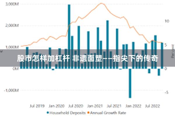 股市怎样加杠杆 非遗面塑——指尖下的传奇