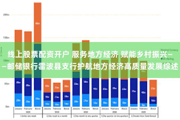 线上股票配资开户 服务地方经济 赋能乡村振兴——邮储银行雷波县支行护航地方经济高质量发展综述