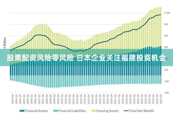 股票配资风险零风险 日本企业关注福建投资机会