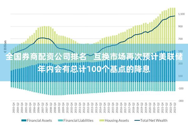 全国券商配资公司排名   互换市场再次预计美联储年内会有总计100个基点的降息