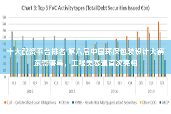 十大配资平台排名 第六届中国环保包装设计大赛东莞落幕，工程类赛道首次亮相