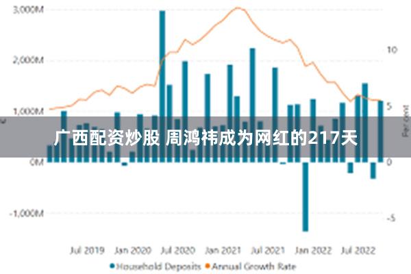 广西配资炒股 周鸿祎成为网红的217天