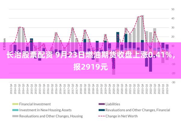 长治股票配资 9月23日燃油期货收盘上涨0.41%，报2919元