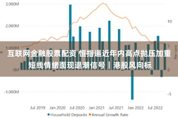 互联网金融股票配资 恒指逼近年内高点抛压加重 短线情绪面现退潮信号｜港股风向标