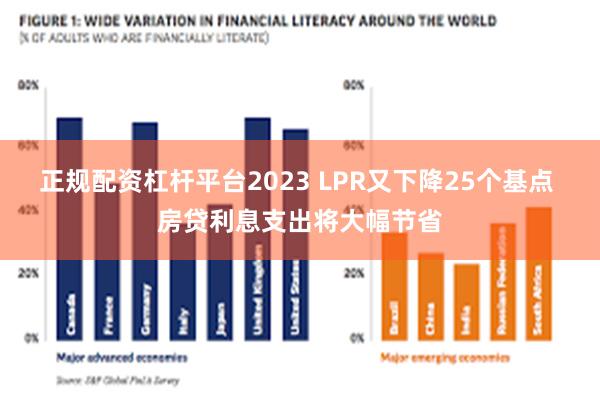 正规配资杠杆平台2023 LPR又下降25个基点 房贷利息支出将大幅节省