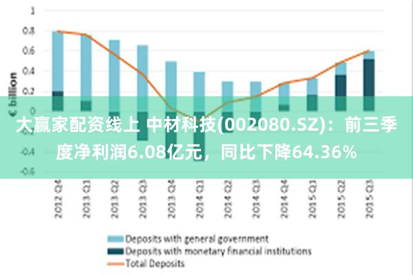 大赢家配资线上 中材科技(002080.SZ)：前三季度净利润6.08亿元，同比下降64.36%