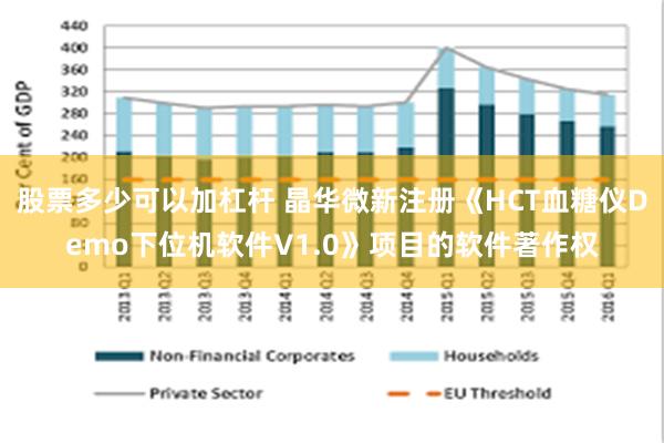 股票多少可以加杠杆 晶华微新注册《HCT血糖仪Demo下位机软件V1.0》项目的软件著作权