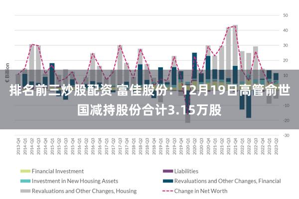 排名前三炒股配资 富佳股份：12月19日高管俞世国减持股份合计3.15万股