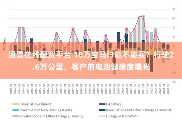 股票在线配资平台 18万宝马i3能不能买？行驶2.6万公里，客户的电池健康度曝光