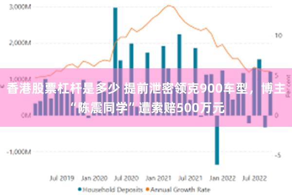 香港股票杠杆是多少 提前泄密领克900车型，博主“陈震同学”遭索赔500万元