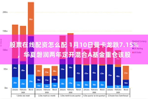 股票在线配资怎么配 1月10日曼卡龙跌7.15%，华夏磐润两年定开混合A基金重仓该股