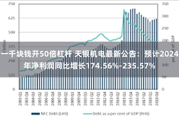 一千块钱开50倍杠杆 天银机电最新公告：预计2024年净利润同比增长174.56%-235.57%