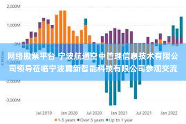 网络股票平台 宁波航通空中管理信息技术有限公司领导莅临宁波翼新智能科技有限公司参观交流