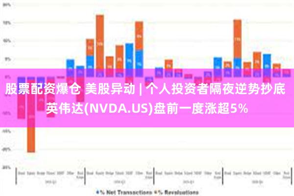 股票配资爆仓 美股异动 | 个人投资者隔夜逆势抄底 英伟达(NVDA.US)盘前一度涨超5%