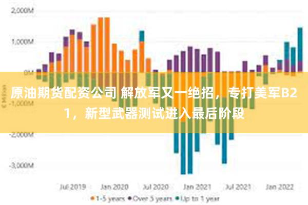 原油期货配资公司 解放军又一绝招，专打美军B21，新型武器测试进入最后阶段