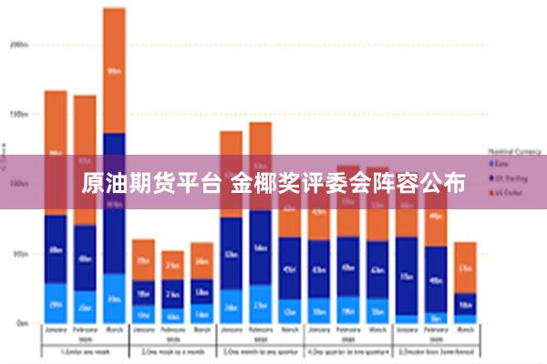 原油期货平台 金椰奖评委会阵容公布