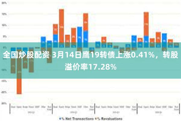 全国炒股配资 3月14日鹰19转债上涨0.41%，转股溢价率17.28%